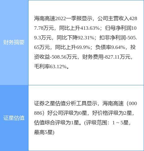 海南高速股票-海南高速股票最新消息