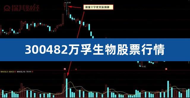 万孚生物股票-万孚生物股票股吧