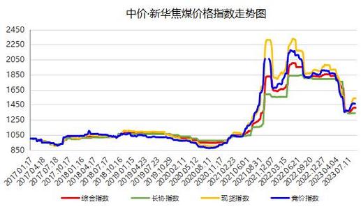 焦煤-焦煤现货价格最新行情走势