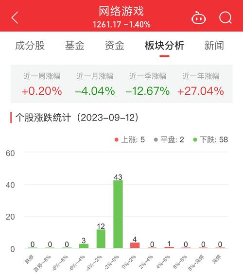 300031股票-300033股票