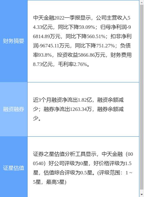 000540-000540 中天金融股吧