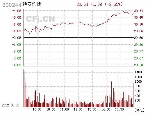 300244迪安诊断-迪安诊断 股吧