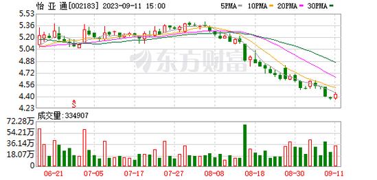 怡亚通股票-怡亚通股票股吧