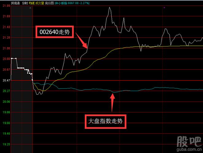 日出东方股票-日出东方股票股吧