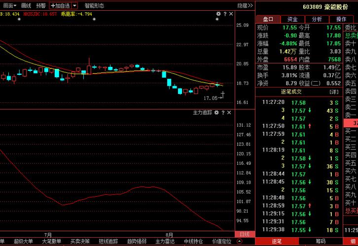 603809-603809豪能股份股票新浪财经