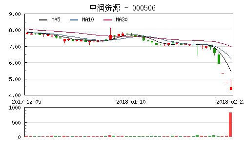 中润资源-中润资源有望直接暴涨