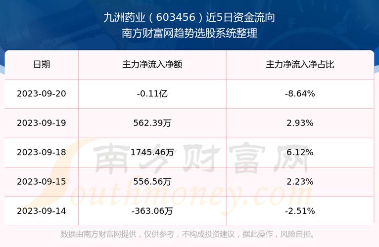 九洲药业股票-九洲药业股票股吧