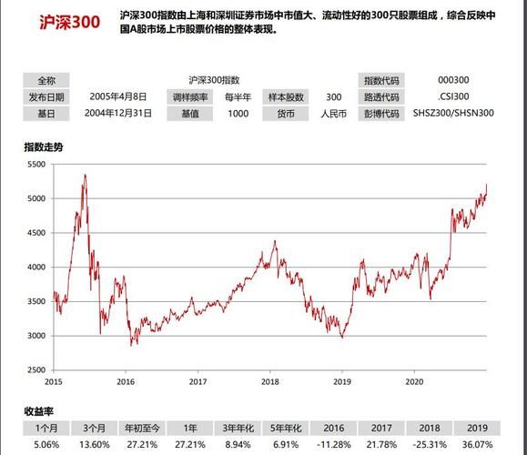 沪深300-沪深300指数代表什么