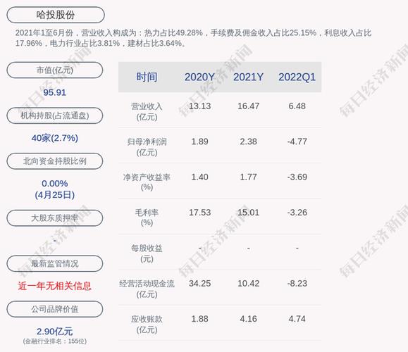 关于600864哈投股份的信息