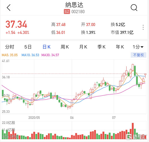 002180-002180 纳思达股吧