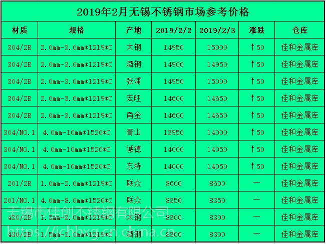 304不锈钢价格-304不锈钢价格今日报价表一吨