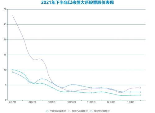恒大地产股票-恒大地产股票代码000502