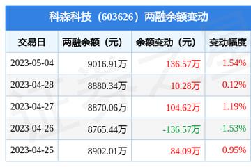 科森科技-科森科技最新消息