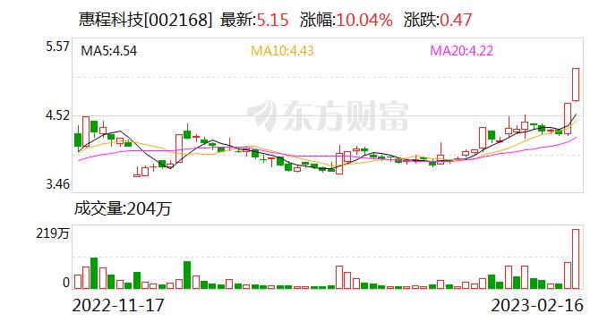 002168股票-002168股票怎样?