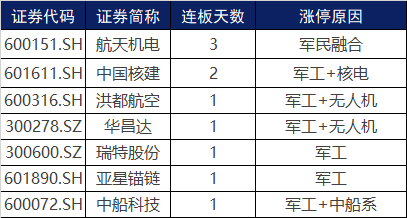 航天机电股票-航天机电股票行情