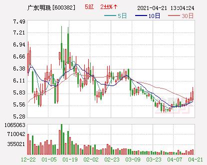 广东明珠股票-广东明珠股票行情