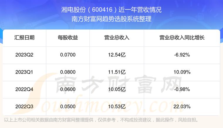 湘电股份股票-湘电股份股票股吧