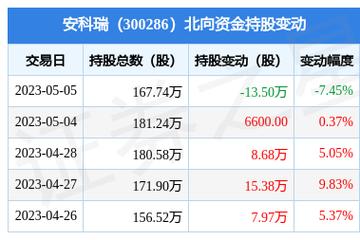 安科瑞股票-安科瑞股票股吧