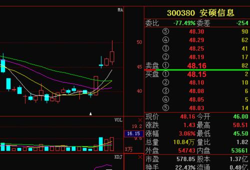 300380-300380安硕信息股吧