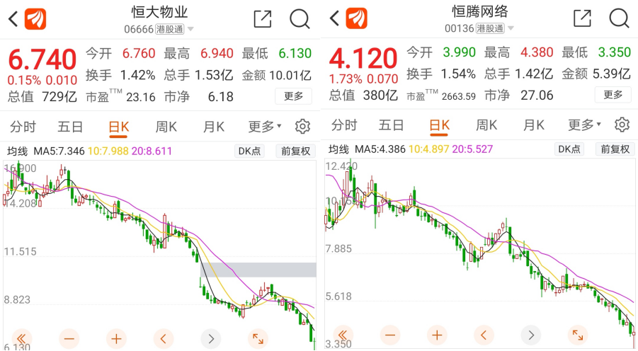 中国恒大股票-中国恒大股票代码
