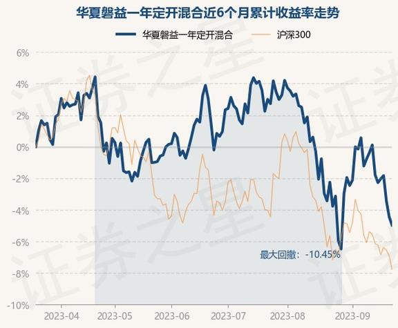 001227基金-001227基金今天净值估算图
