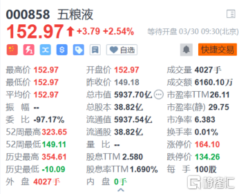 000858五粮液-000858五粮液股票股吧