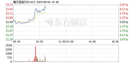 301161-301161股票股吧
