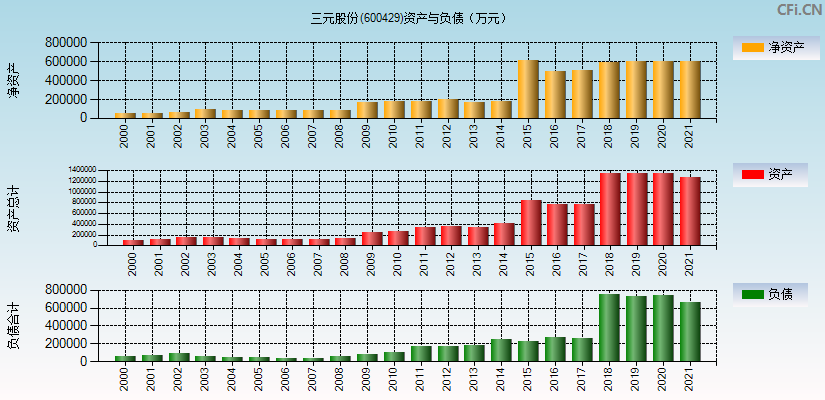 三元股份股票-三元股份股票股吧