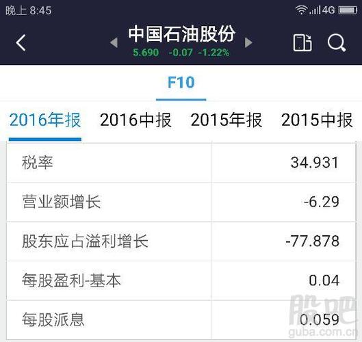 601857中国石油-601857中国石油股吧