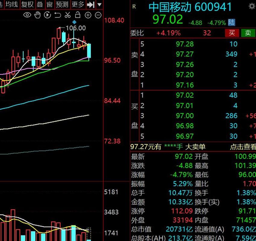 中国移动 股票-中国移动股票行情