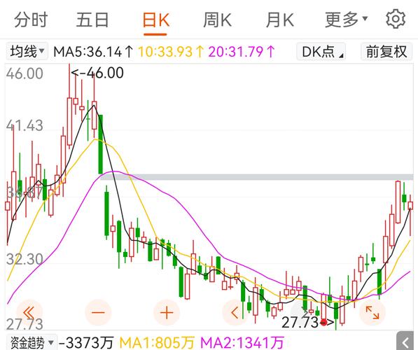 688496-688496股吧
