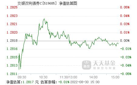交银增利-交银增利债券c怎么样