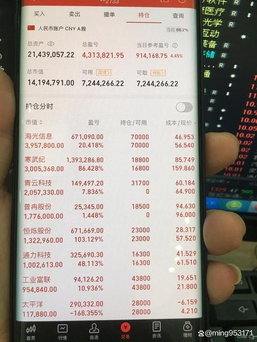 688419-688419股吧