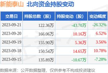 新能泰山股票-新能泰山股票股吧