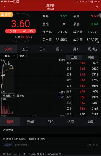 惠博普股票-惠博普股票股吧