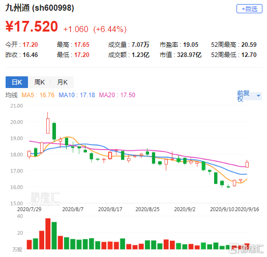 九州通600998的简单介绍