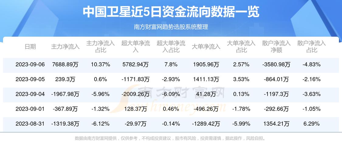 600118中国卫星-600118中国卫星股吧千股千评