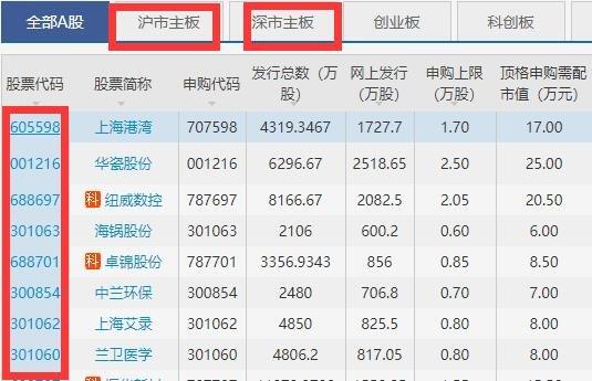 360股票代码-360股票代码是多少