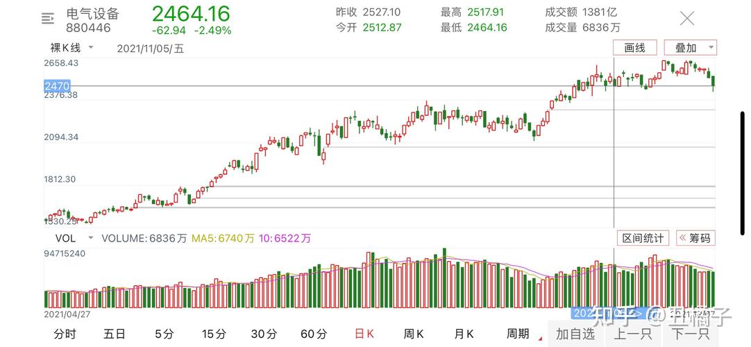 宁德时代 股票-