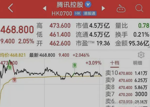 腾讯股市-腾讯股市行情中心