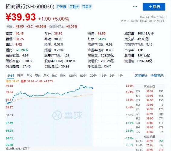 招商股票-招商股票A股