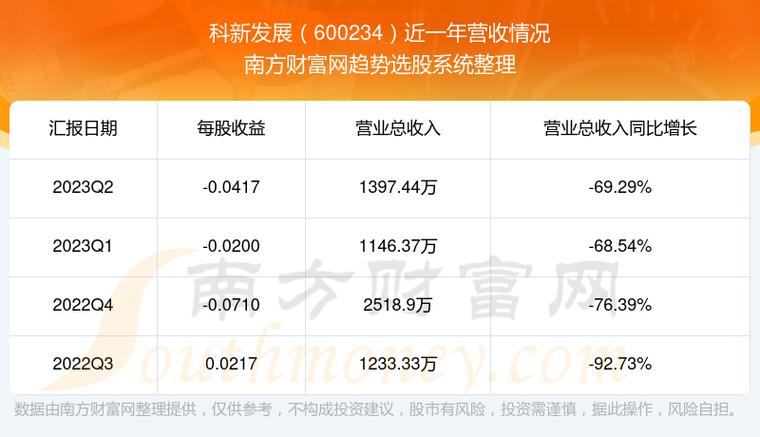 600234-600234科新发展股吧