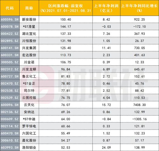 磷化工-磷化工龙头股票有哪些