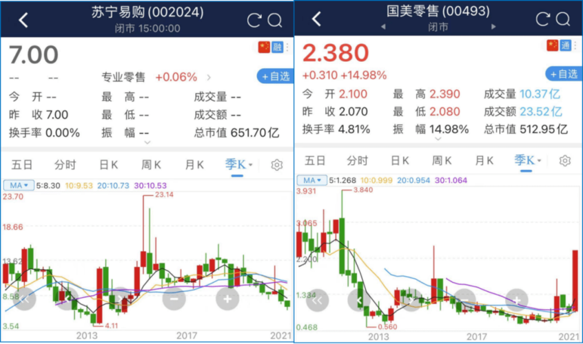国美零售最新股价-国美零售最新消息