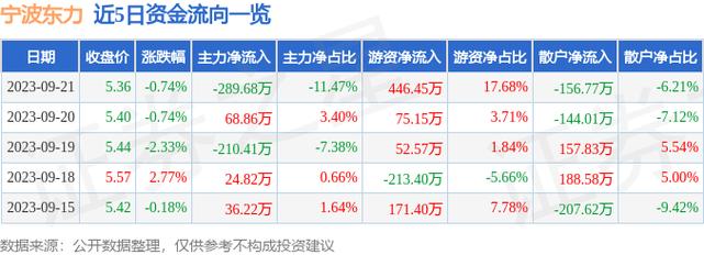 包含002164股票的词条