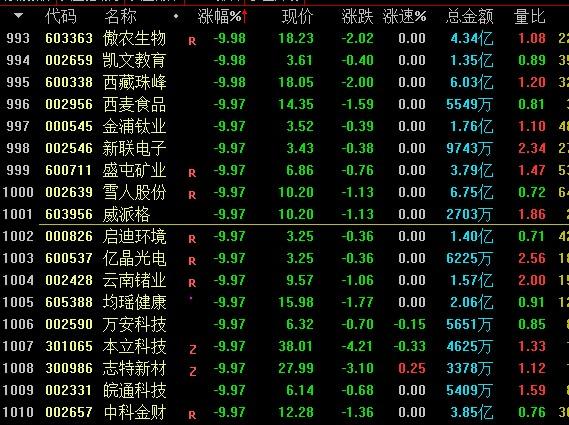 股票600845-股票600845千股千评专家评论