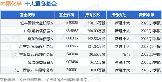 中泰化学被美国纳入实体清单-中泰化学被美国纳入实体清单股票
