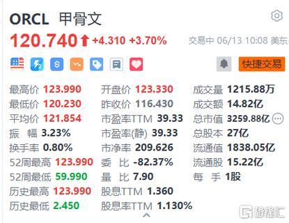美股甲骨文最新股价-美股甲骨文最新股价走势