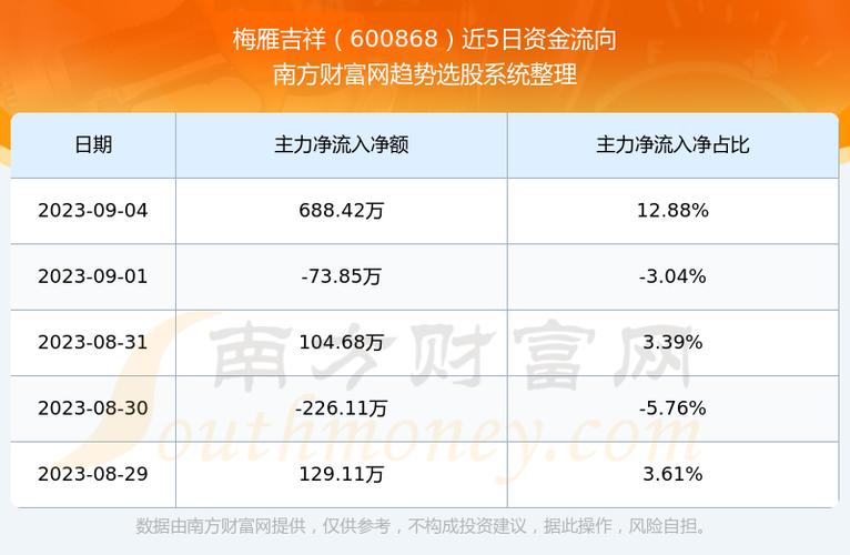 股票600868-股票600868 梅雁吉祥
