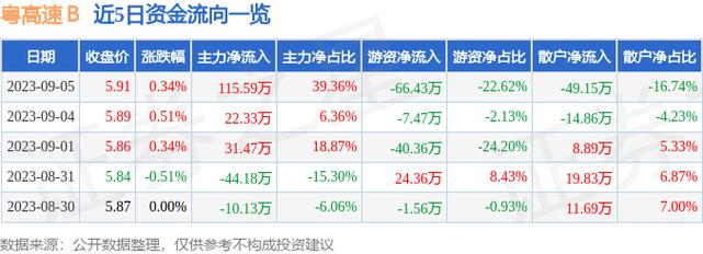 粤高速股票-粤高速股票股吧